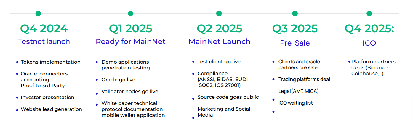 roadmap