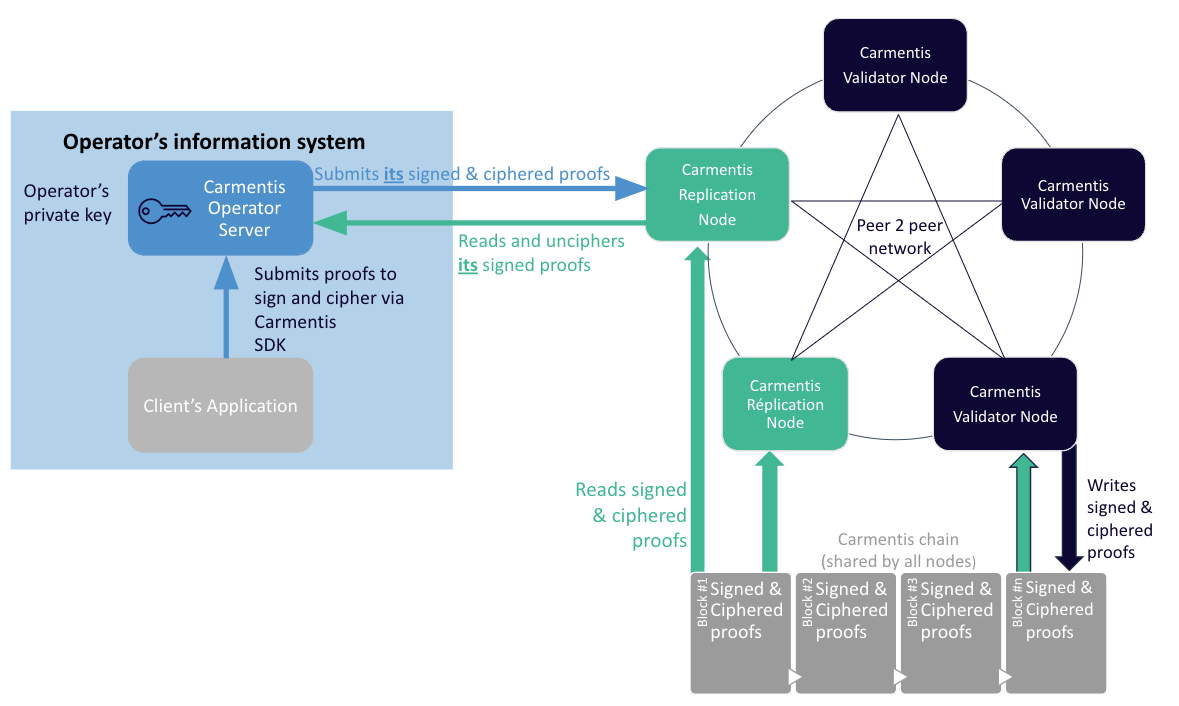 schema-carmentis.png